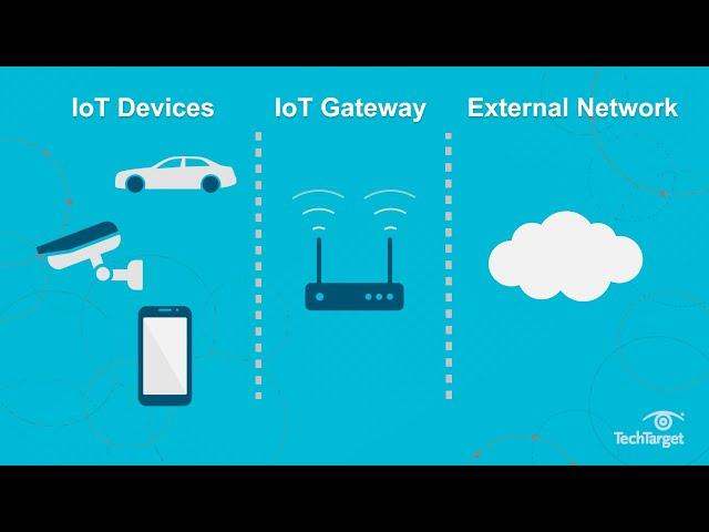 What is an IoT Gateway and Why is it Important?