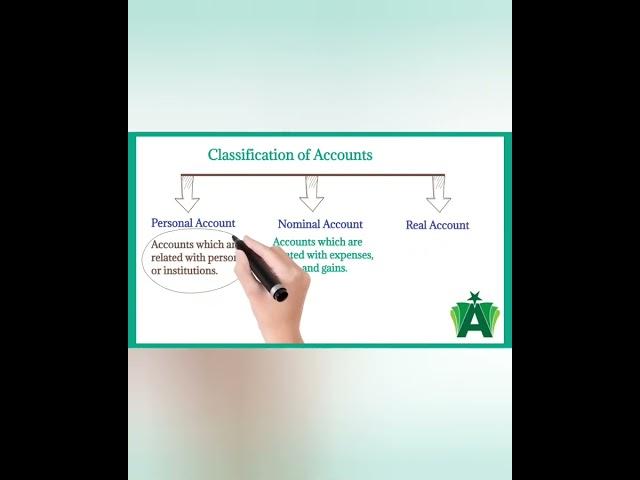 Classification of accounts | Personal, nominal and real accounts |