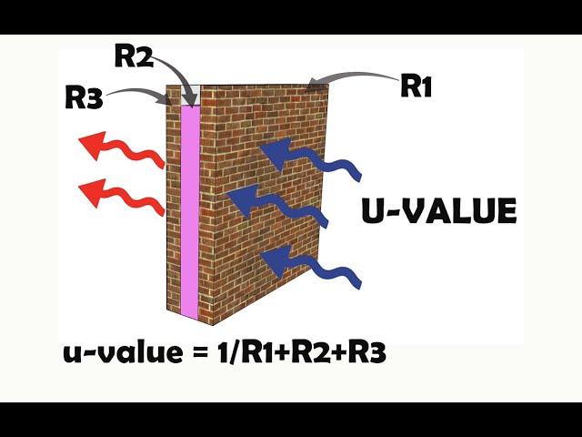 How to Calculate U-Value for Your Building's Insulation