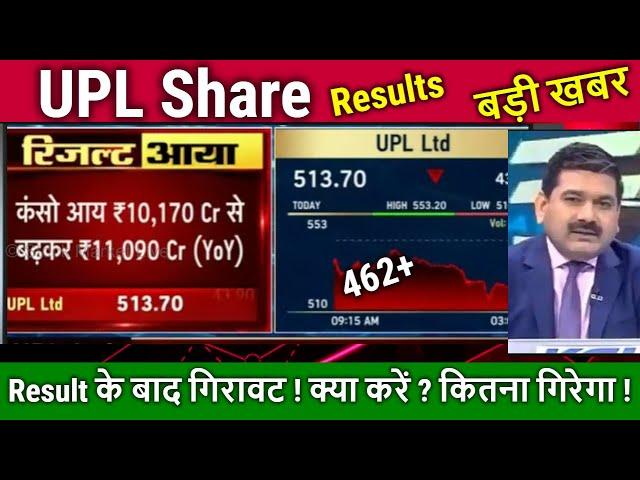 UPL stock latest news,Results Analysis Anil Singhvi/upl share latest news today,target tomarrow