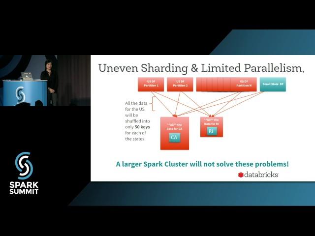 Optimizing Apache Spark SQL Joins: Spark Summit East talk by Vida Ha