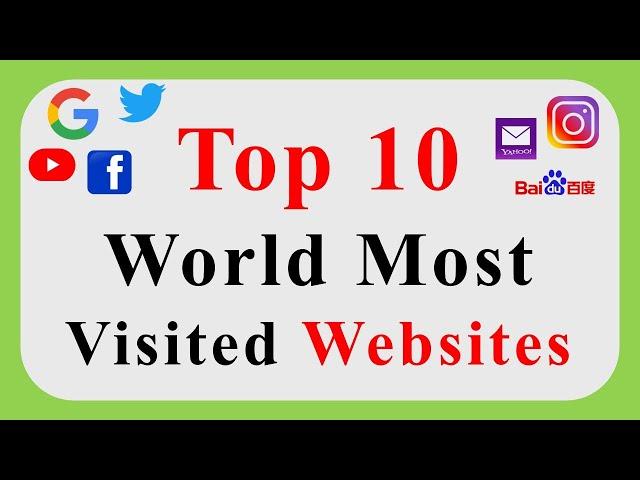 Most Visited Websites 2021