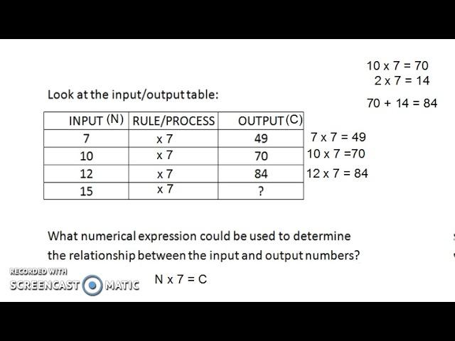 InputOutput Tables Multiplication (4.5B) Screencast