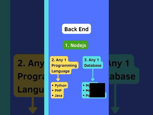 Full Stack Web Developer Roadmap