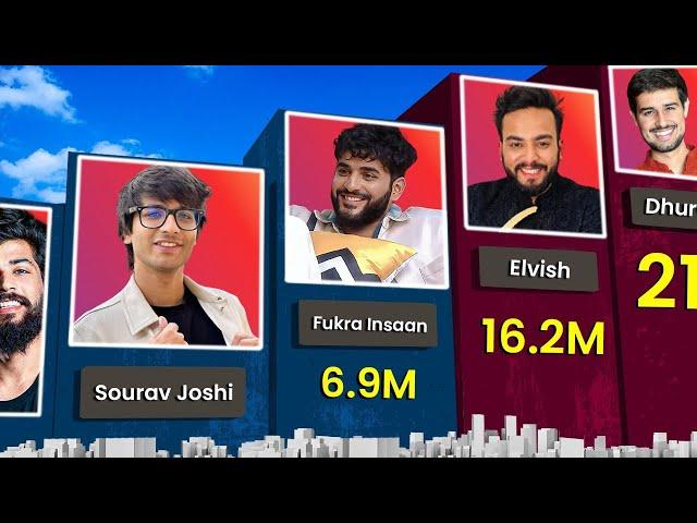 Most Followed YouTubers on Instagram || Elvish Yadev, Sourav Joshi, Fukra Insaan, Dhurv Rathee