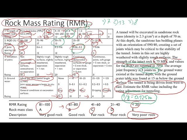 How to Estimate Rock Mass Rating (RMR) | Practical Example and Tunnel Adjustments