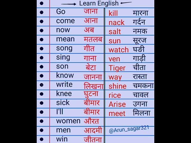 Spoken English word meaning in hindi।।#spoken  #word_meaning #shorts #short #yt20