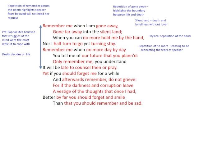 Remember by Christina Rossetti Analysis