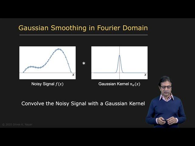 Convolution Theorem | Image Processing II