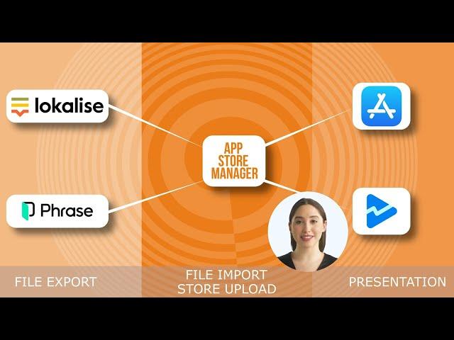 Upload app descriptions maintained in Phrase or Lokalise to App Store Connect or Google Play Console
