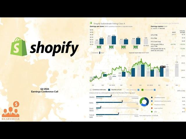 $SHOP Shopify Q2 2024 Earnings Conference Call