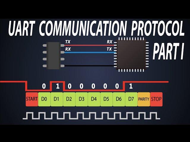 Basics of UART Communication | UART Frame Structure | RS 232 Basics | Part1