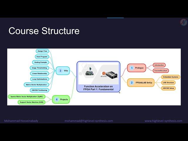 Course Structure: Function Acceleration on FPGA with Vitis-Part 1