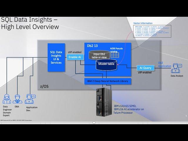 IBM Db2 SQL Data Insights - Uncover insights based on hidden relationships in Db2 for z/OS data