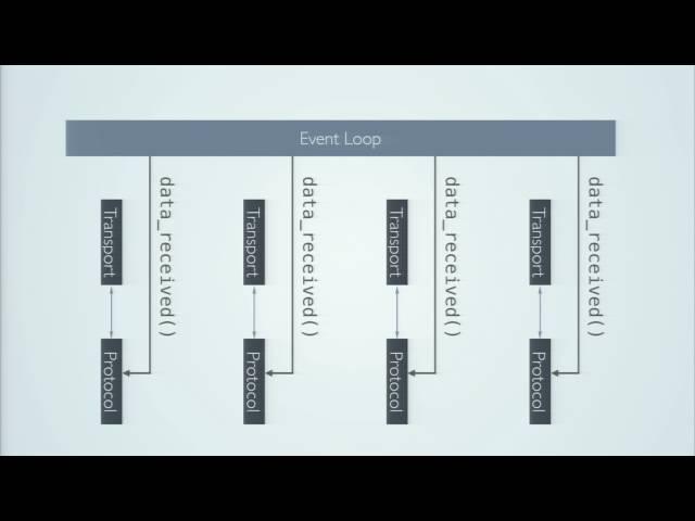 James Saryerwinnie - Writing Redis in Python with asyncio