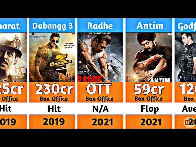 Salman Khan All Hit & Flop Movie list | Salman Khan movies list | 1988-2024 ||