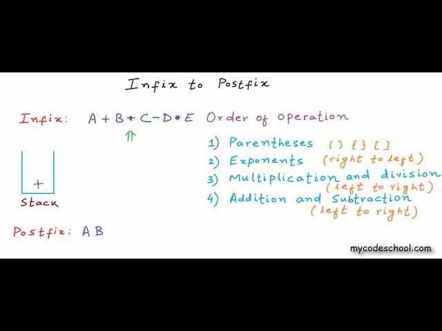 Infix to Postfix using stack