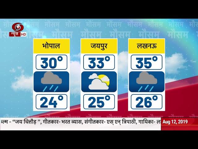 [HINDI] Weather Updates: Know the weather conditions across your city | 12/08/2019