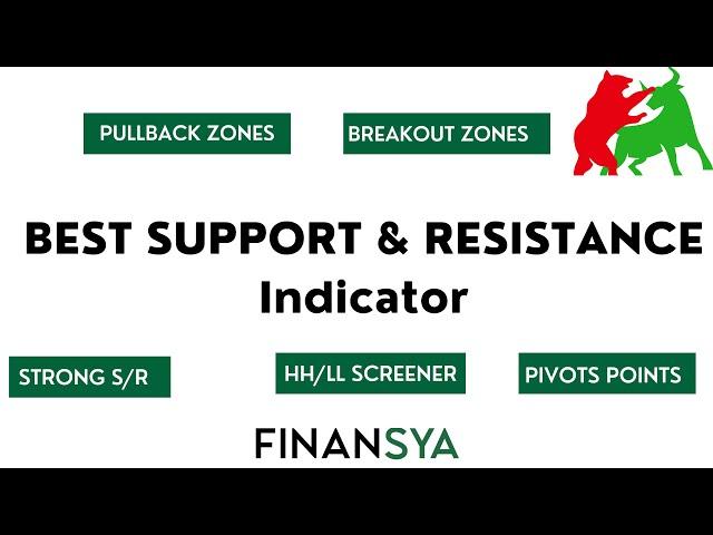 Support and Resistance Screener Tools