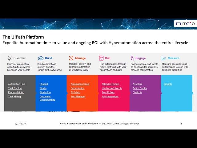 #RPA 101- Part 1 - Implementation Process & Generating Automation Ideas