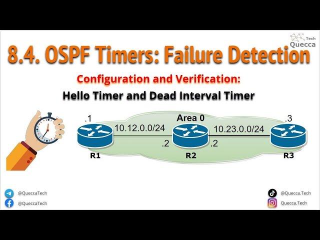 8.4. OSPF Timers: Failure Detection - Hello Timer and Dead Interval Timer Configuration