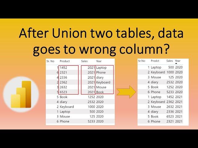 After Union Two tables, data goes to the wrong column with Power BI DAX?