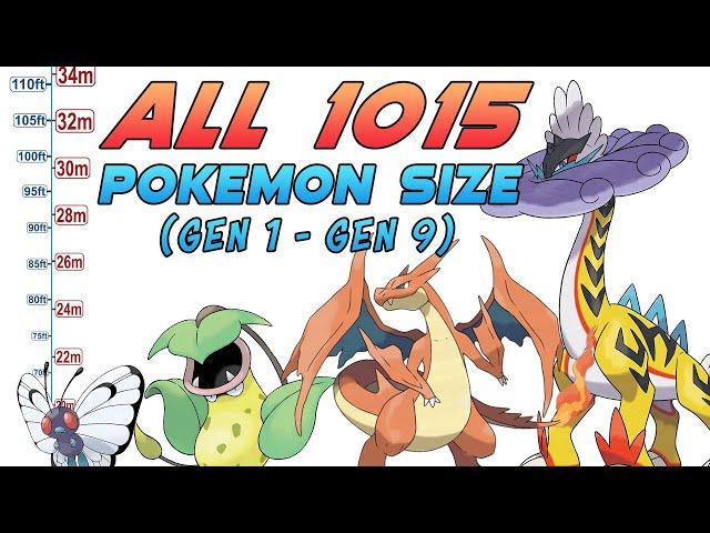 WORLD RECORD! All 1015 Pokémon Size and Weight Comparison 2023 - Alolan - Mega - Gigantamax  Form.