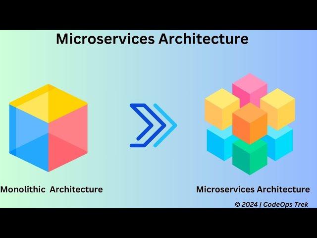 What is Microservices Architecture?