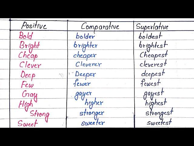 Adjectives | Positive, Comparative and Superlative | PAS Education |