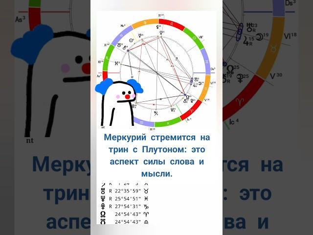 ГОРОСКОП НА 2 ОКТЯБРЯ