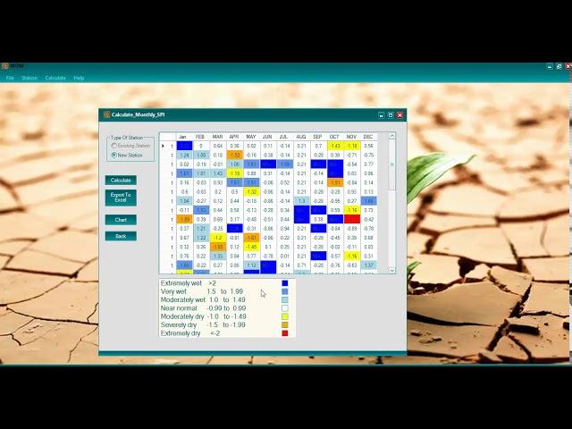 How to use MDM (Meteorological Drought Monitoring)