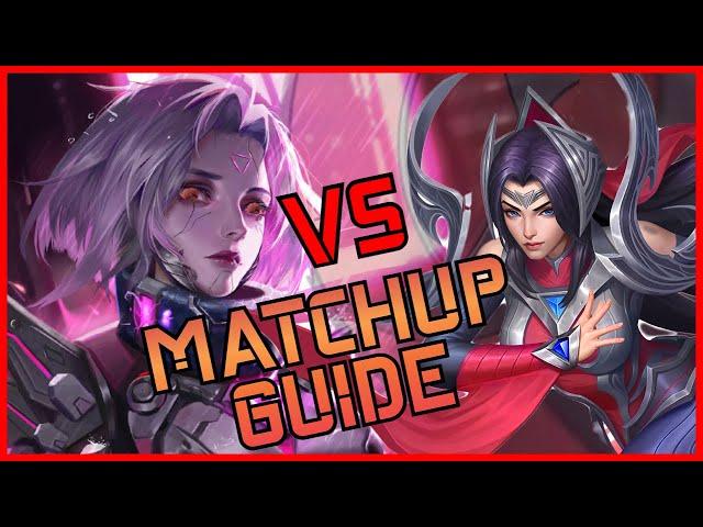 Never LOSE Against Irelia AGAIN! Matchup Guide
