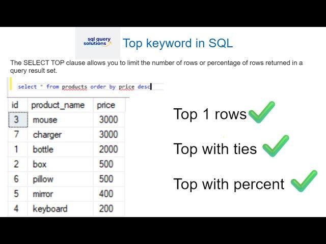 Top  clause in SQL | Top with ties example | Top with percent | SQL Query Solutions