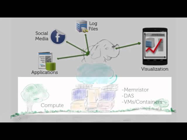 Big Data... an Elephant in the Clouds