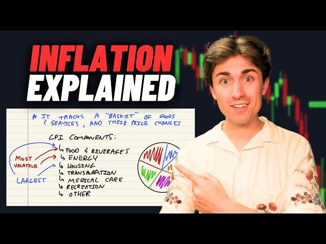 How to Trade CPI Data like a PRO: Inflation EXPLAINED!