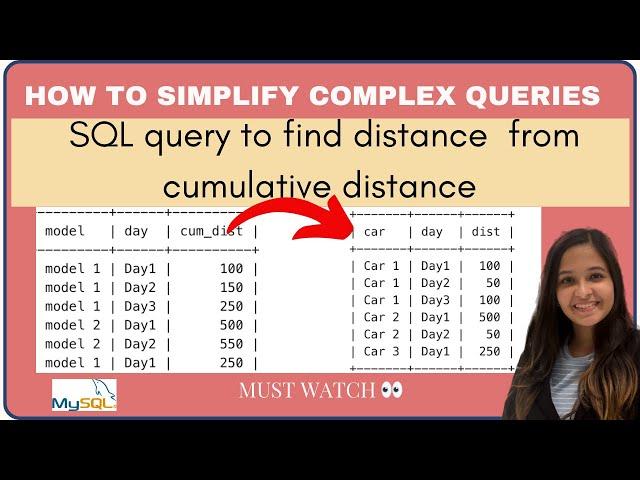 #3 SQL Tricky Interview questions and answers- Intermediate #sqlforbeginners #sqlinterviewquestions