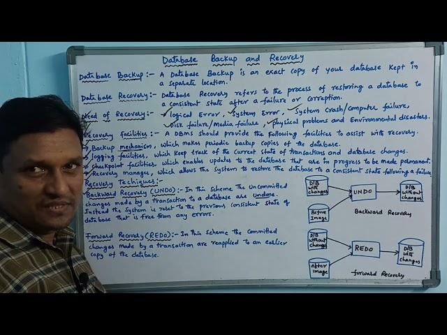 Database Backup and Recovery | UNDO and REDO | DBMS | Telugu