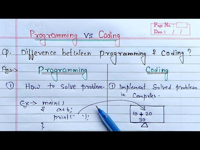 Difference between Coding and Programming | Learn Coding