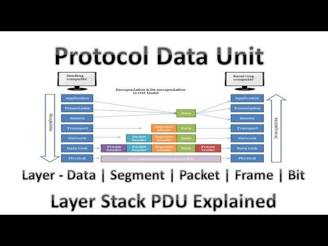 Demystifying Protocol Data Units (PDUs) and Understanding Network Building Blocks