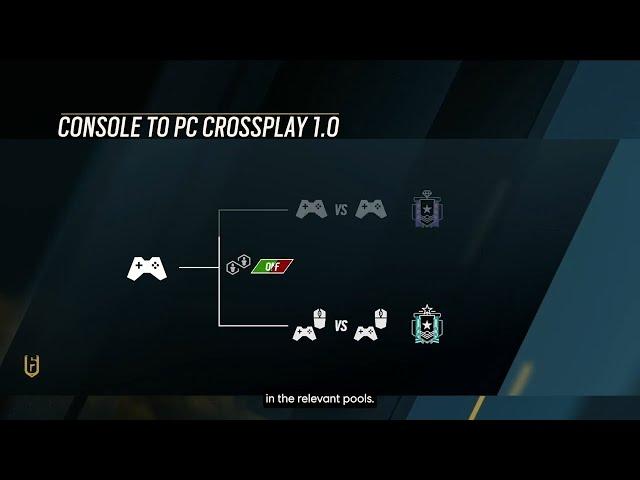 How Crossplay (PC-CONSOLE) Works in Y9S4 - Rainbow Six Siege Operation Collision Point