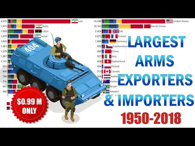 Top 15 Largest Arms Exporters and Importers (1950-2018)