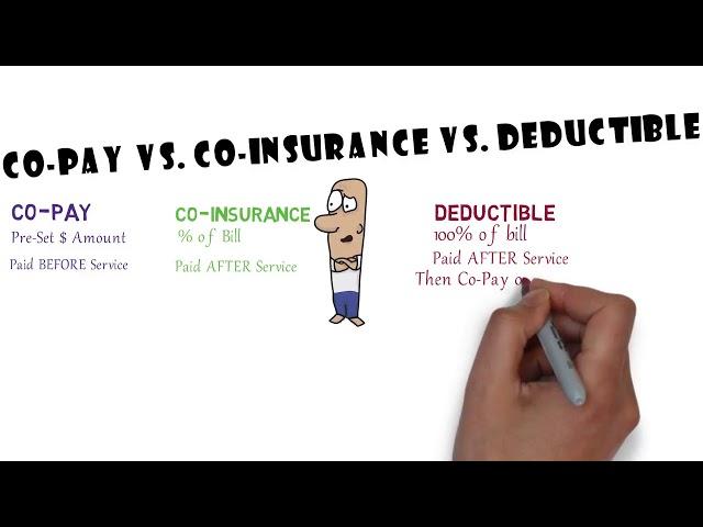 Co Pay vs Co Insurance vs Deductible