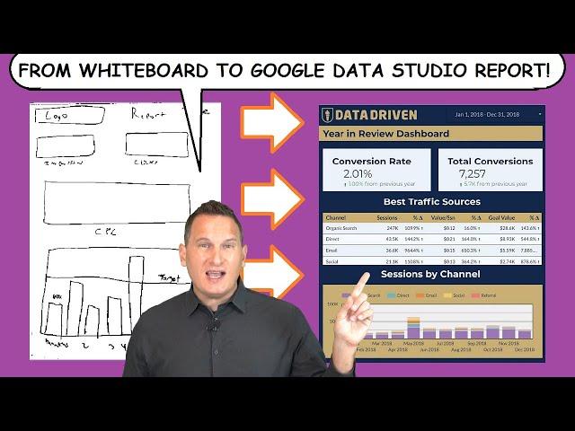 Google Data Studio Tutorial Part #1: Why We Use Data Studio