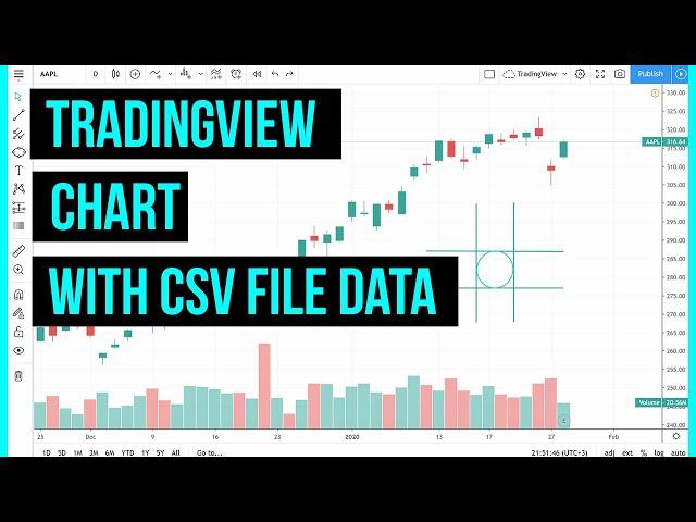 Plot Tradingview Chart using CSV file data