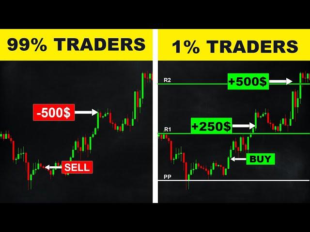 Mastering Pivot Points - All Pivot Points Strategies(Must Watch)