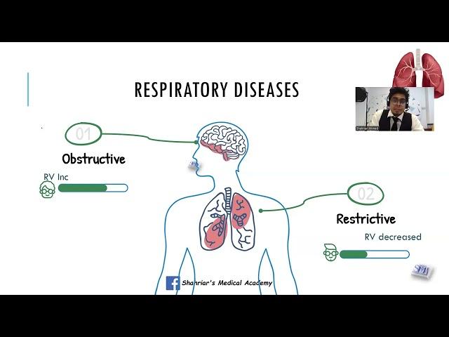 Respiratory recalls( AMC Lecture 2025 ) Shahriar Ahmed sujoy AMC