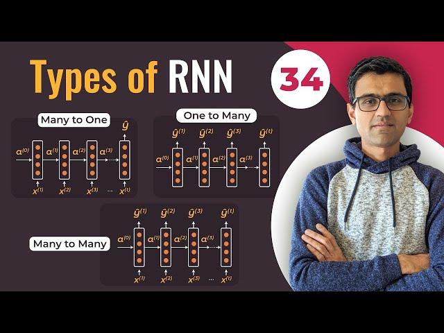 Types of RNN | Recurrent Neural Network Types | Deep Learning Tutorial 34 (Tensorflow & Python)