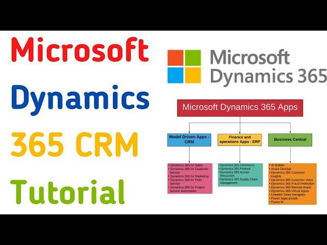 Microsoft Dynamics CRM Tutorial for Beginners |  Dynamics 365 CRM Training | Microsoft CRM Basics