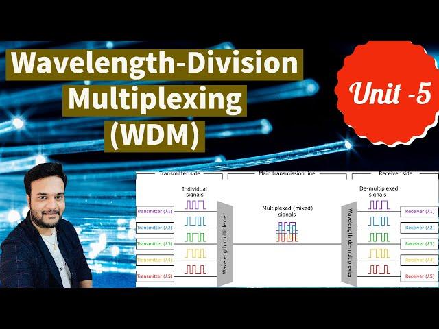 Wavelength division multiplexing in optical fiber || Microwave and optical communications