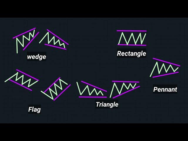 Breakout Pattern Strategy For Beginner | How To Trade Breakout Pattern | Stock Dictionary.